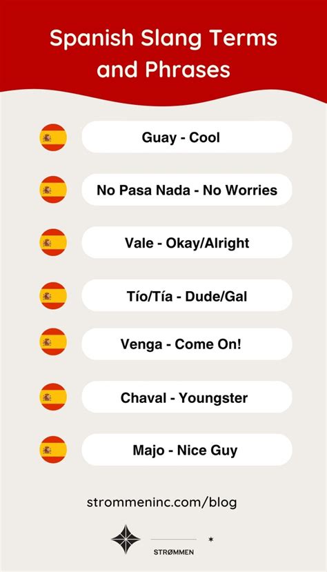 bet in spanish slang|All the Spanish Slang Terms You Need to Know.